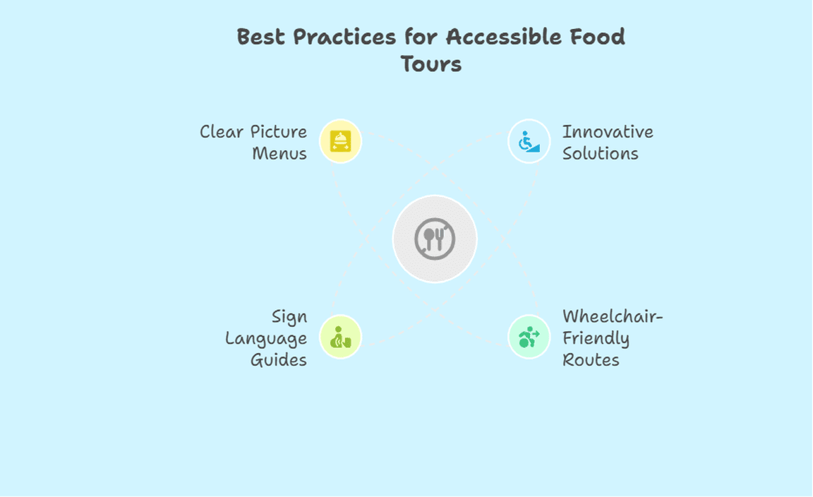Best Practices for Accessible Food Tours