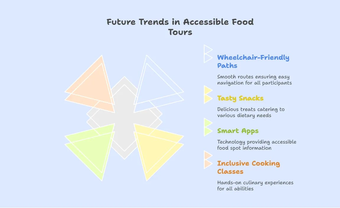 Future Trends in Accessible Food Tours